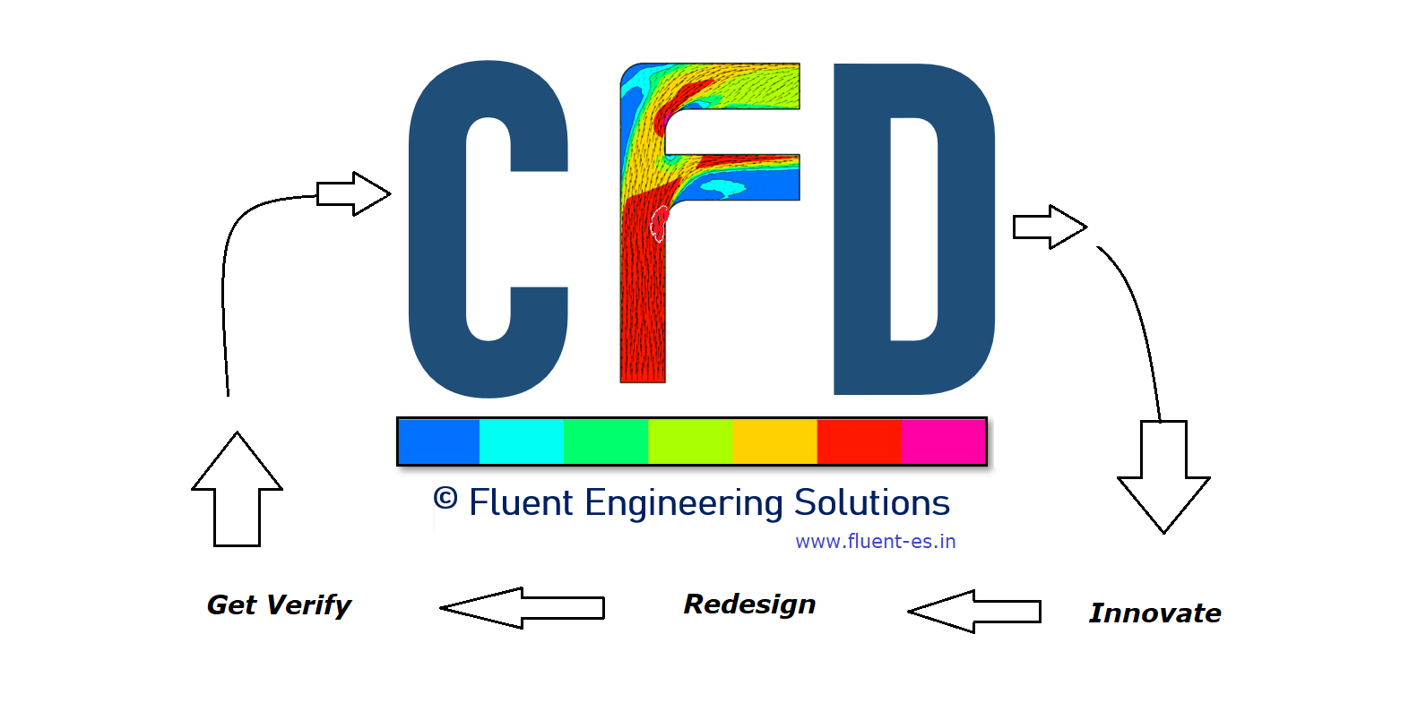 cfd phd